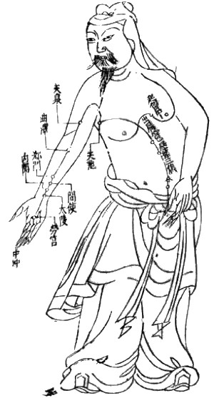 Traditional Chinese acupuncture chart showing meridian pathways