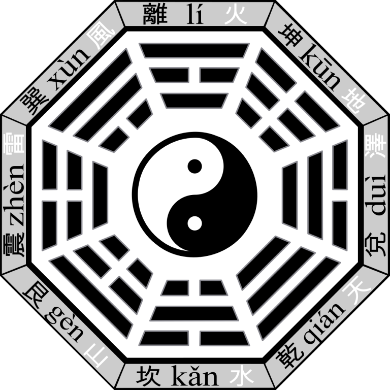 Bagua diagram (later heaven arrangement) — the cosmic framework that drives heavenly tribulations
