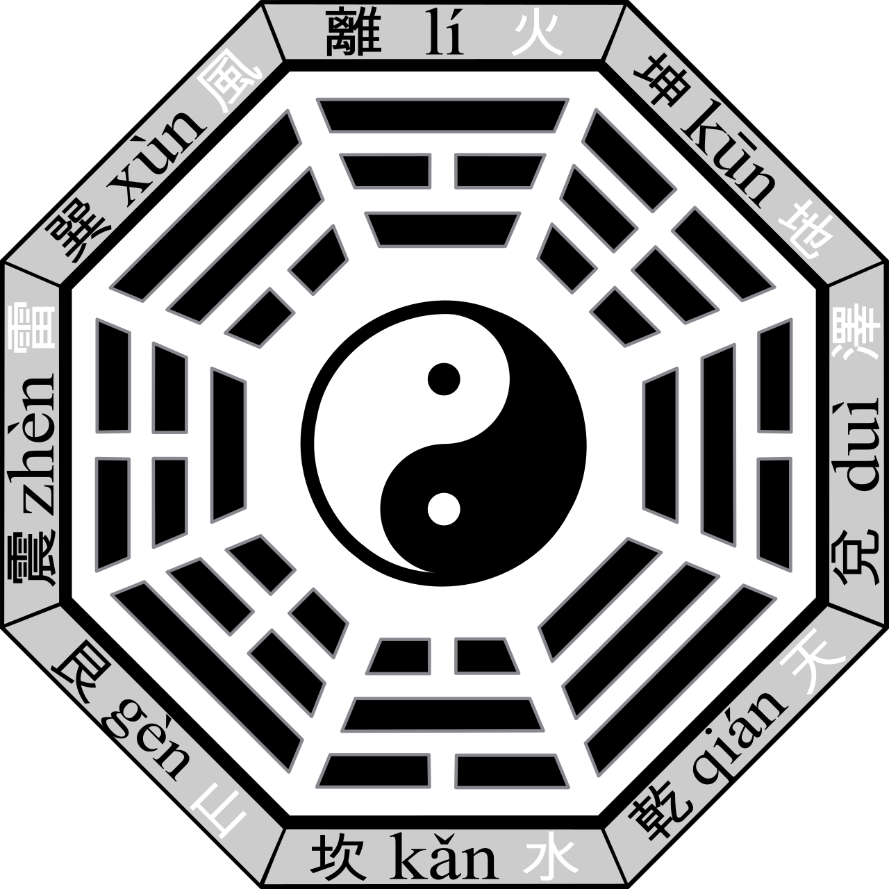 Bagua diagram (later heaven arrangement) — the cosmic framework that drives heavenly tribulations