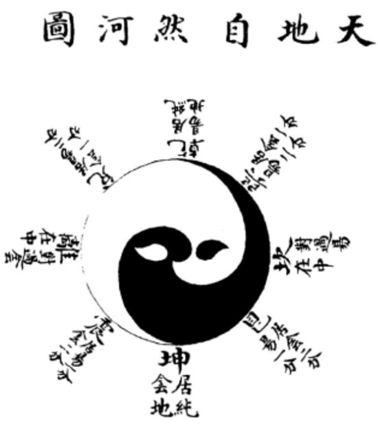 Bagua diagram by Zhao Huiqian — Daoist framework of heaven and earth qi