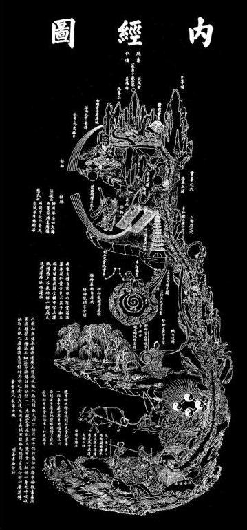 Neijing Tu (variant) — Daoist body-as-landscape diagram showing dantian and meridian flow